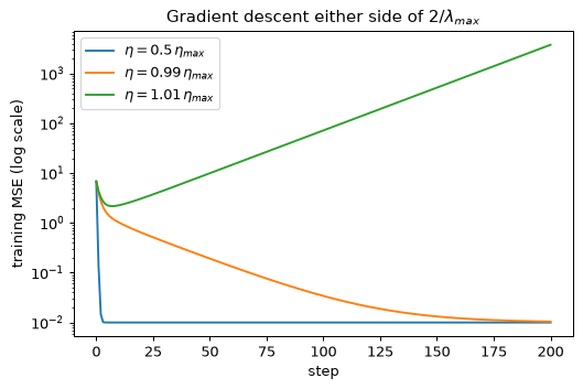 Plot produced by the code above