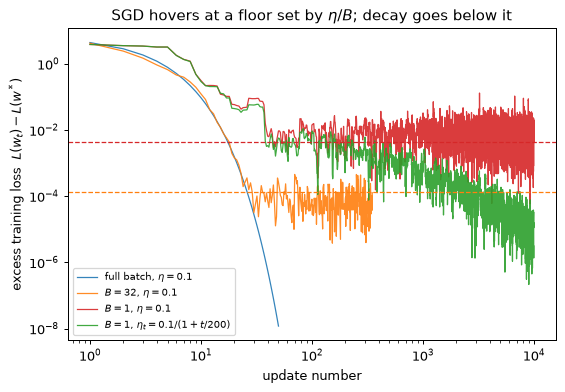 Plot produced by the code above