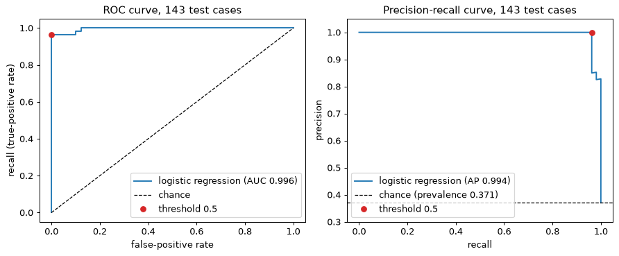 Plot produced by the code above