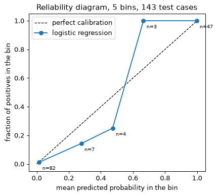 Plot produced by the code above
