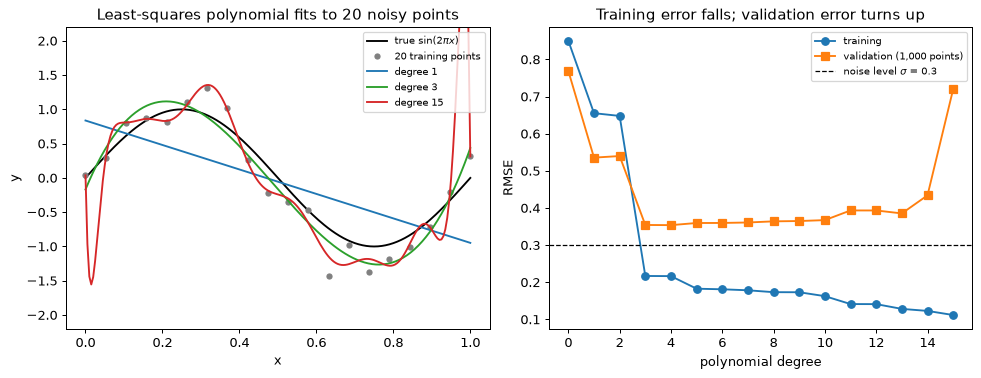 Plot produced by the code above