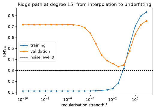 Plot produced by the code above