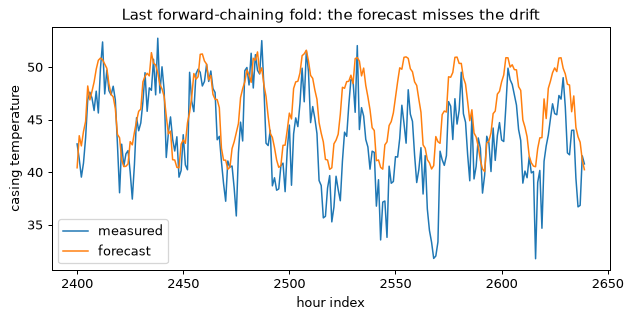 Plot produced by the code above
