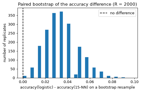 Plot produced by the code above