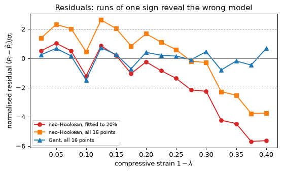 Plot produced by the code above