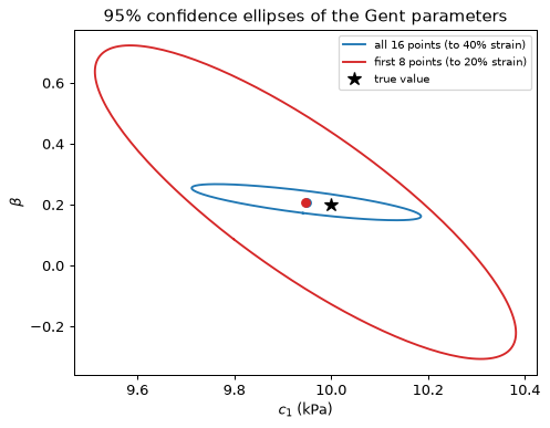 Plot produced by the code above
