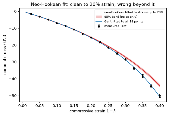 Plot produced by the code above