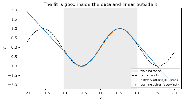 Plot produced by the code above