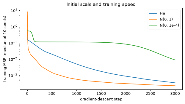 Plot produced by the code above