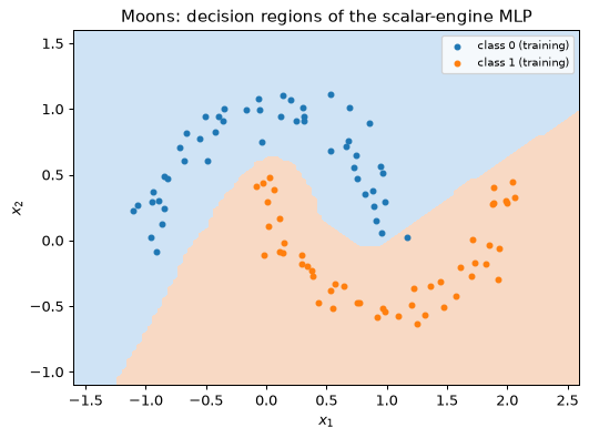 Plot produced by the code above