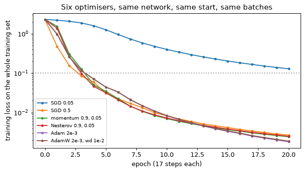 Plot produced by the code above