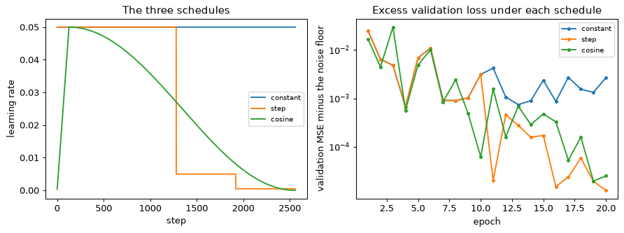 Plot produced by the code above