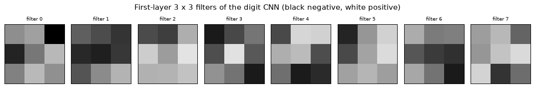 Plot produced by the code above