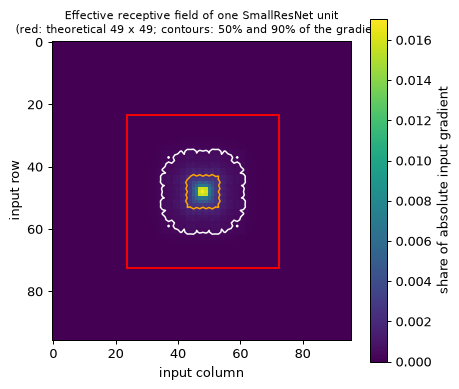 Plot produced by the code above