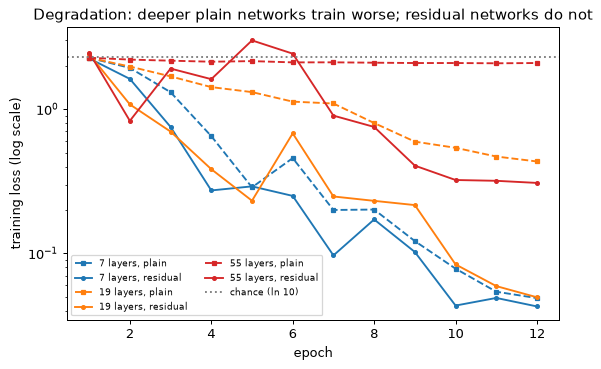 Plot produced by the code above