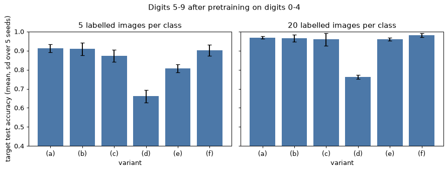 Plot produced by the code above