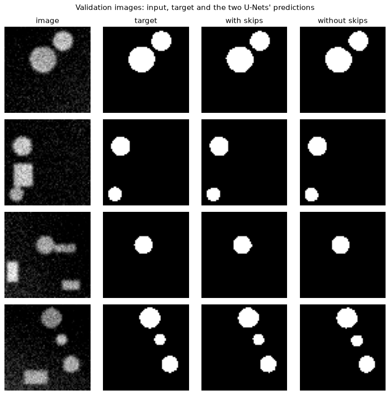 Plot produced by the code above