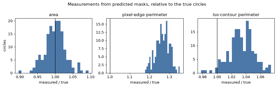 Plot produced by the code above