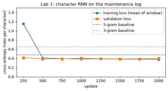 Plot produced by the code above