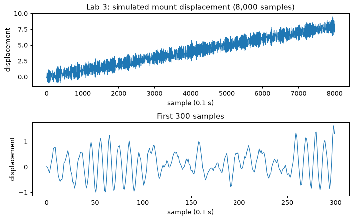 Plot produced by the code above