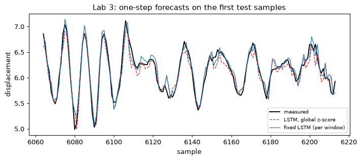 Plot produced by the code above