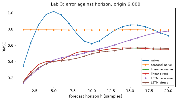 Plot produced by the code above
