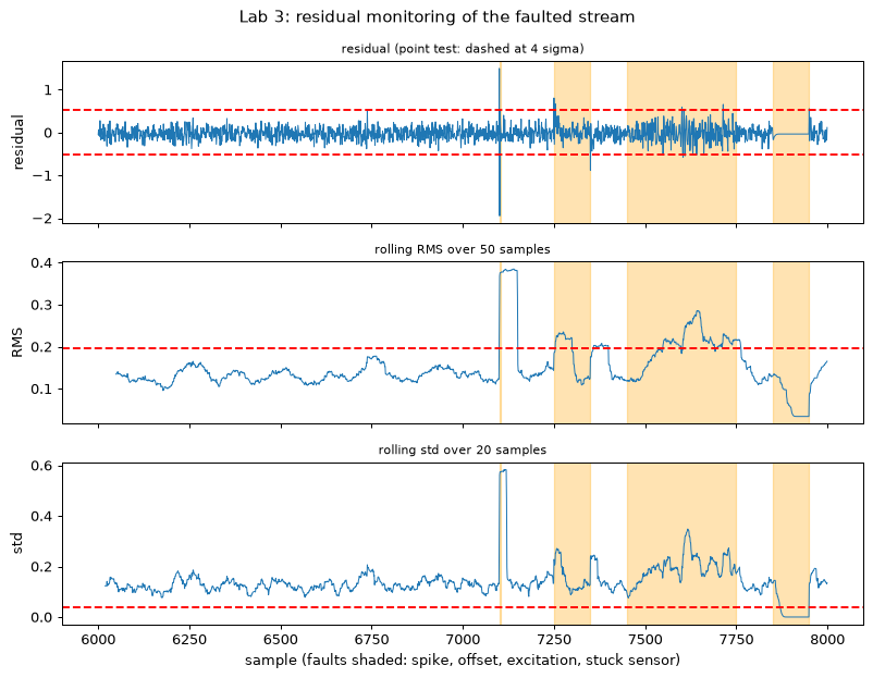 Plot produced by the code above