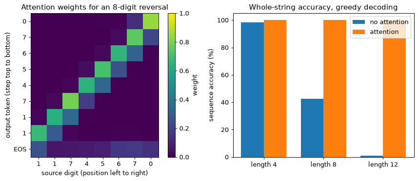 Plot produced by the code above