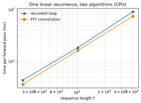 Plot produced by the code above