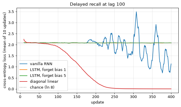 Plot produced by the code above