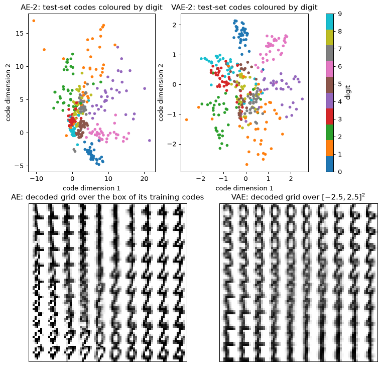 Plot produced by the code above