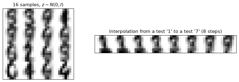 Plot produced by the code above