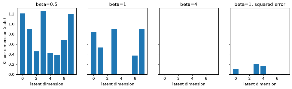 Plot produced by the code above
