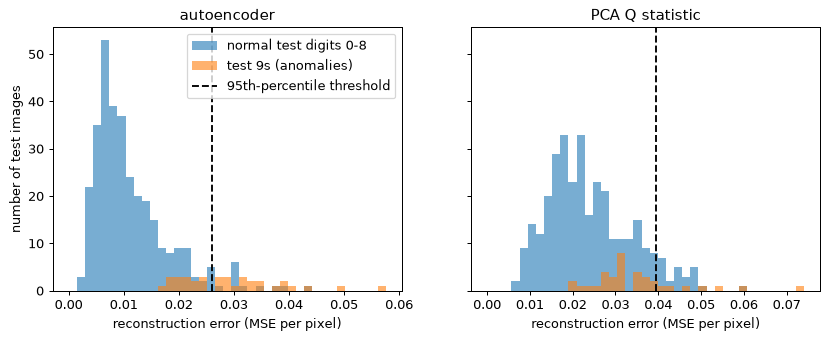 Plot produced by the code above