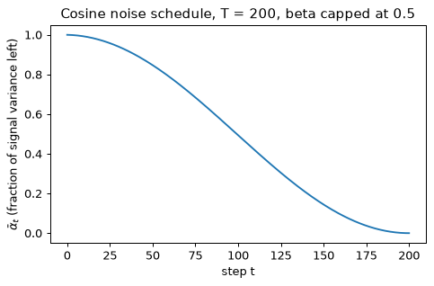 Plot produced by the code above