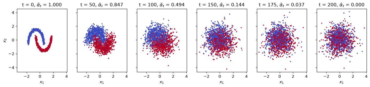 Plot produced by the code above