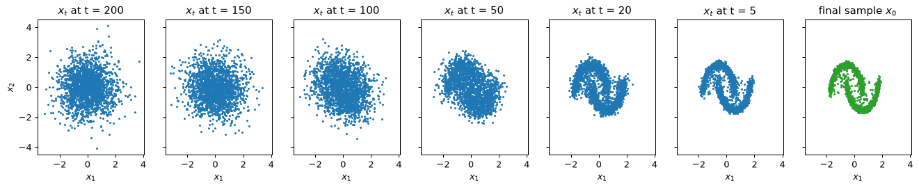 Plot produced by the code above