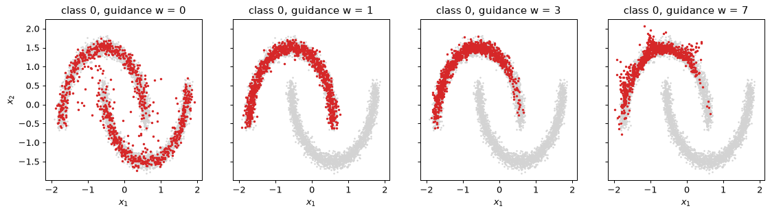 Plot produced by the code above