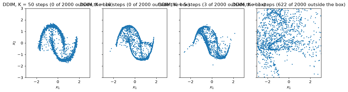 Plot produced by the code above