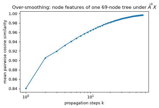 Plot produced by the code above