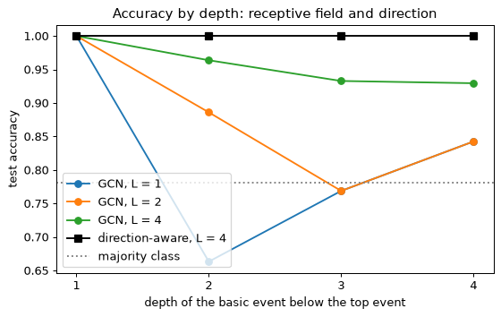 Plot produced by the code above