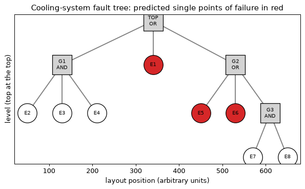 Plot produced by the code above