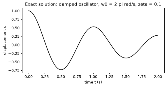 Plot produced by the code above