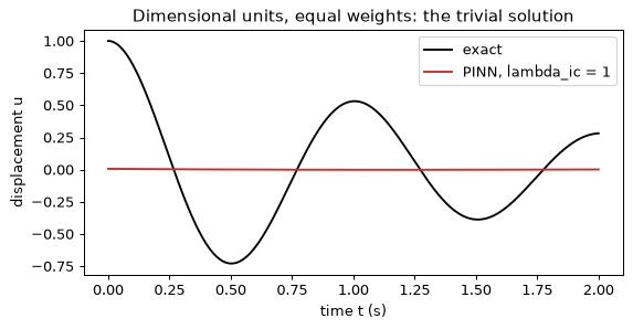 Plot produced by the code above