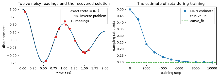 Plot produced by the code above