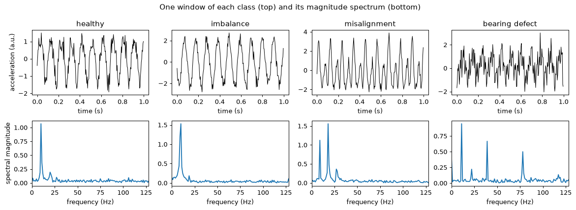 Plot produced by the code above