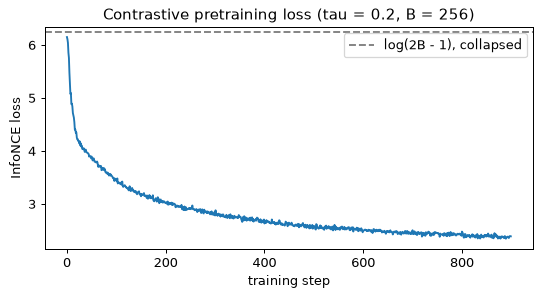Plot produced by the code above