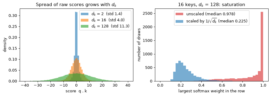 Plot produced by the code above
