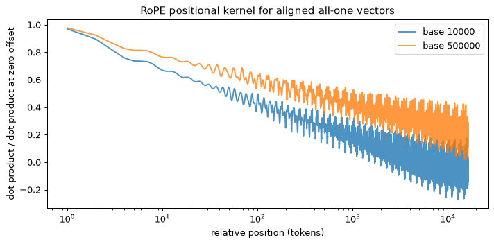 Plot produced by the code above
