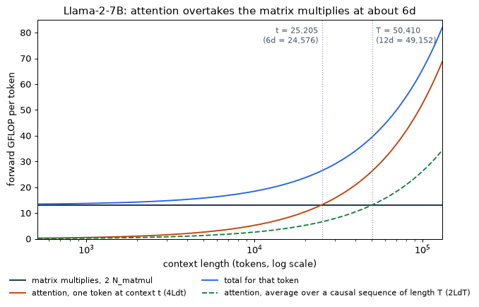 Plot produced by the code above